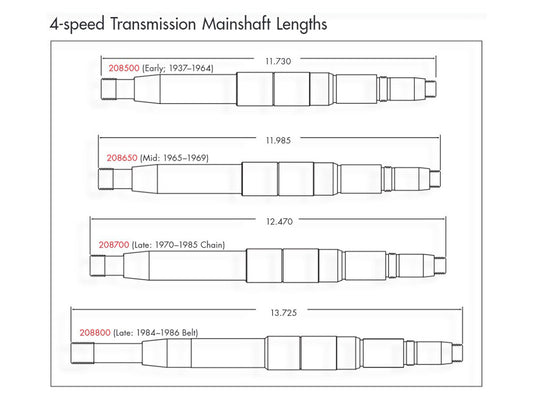 Transmission Mainshaft. Fits 4Spd Big Twin 1970-Early 1984 with Chain Drive and OEM Dry Clutch.