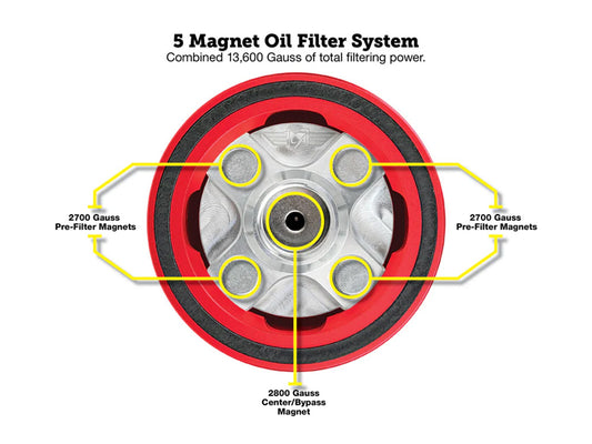 Magnetic Reusable Oil Filter - Red. Fits Milwaukee Eight 2017up, Twin Cam 1999-2017, Evolution 1984-1999 & Sportster 1984-2021