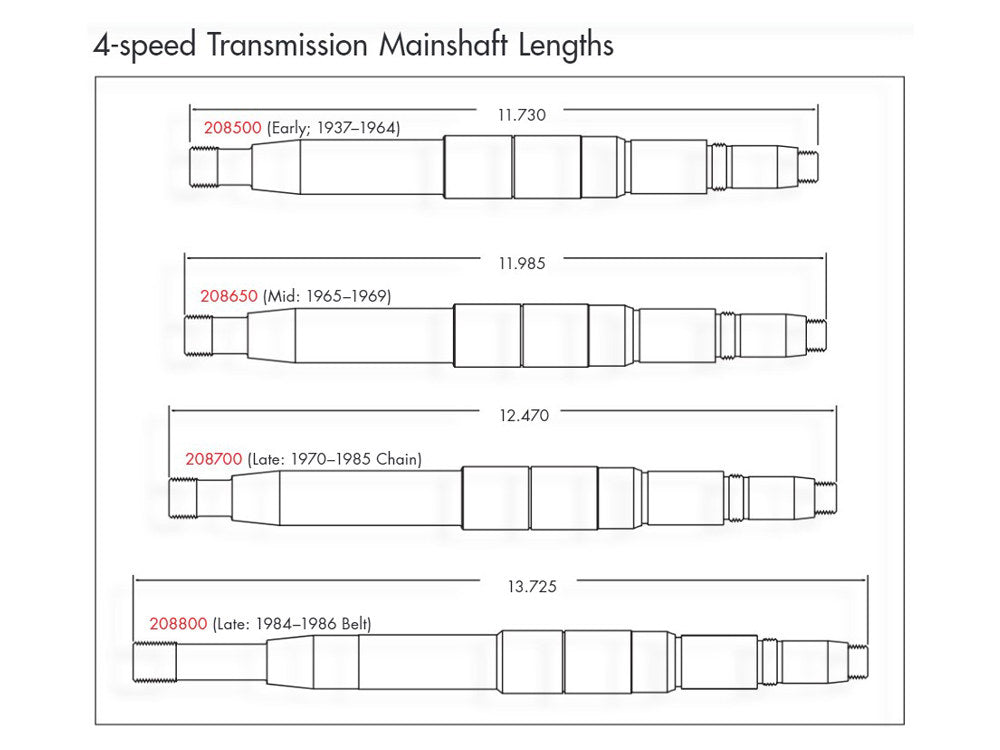Transmission Mainshaft. Fits 4Spd Big Twin 1970-Early 1984 with Chain Drive and OEM Dry Clutch.