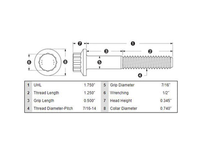 Rear Pulley Bolts - Stainless 12 Point ARP. 7/16in.-14 x 1.75in.