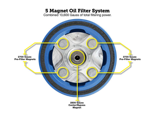 Magnetic Reusable Oil Filter - Blue. Fits Milwaukee Eight 2017up, Twin Cam 1999-2017, Evolution 1984-1999 & Sportster 1984-2021