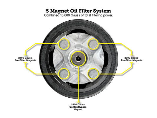 Magnetic Reusable Oil Filter - Black. Fits Milwaukee Eight 2017up, Twin Cam 1999-2017, Evolution 1984-1999 & Sportster 1984-2021