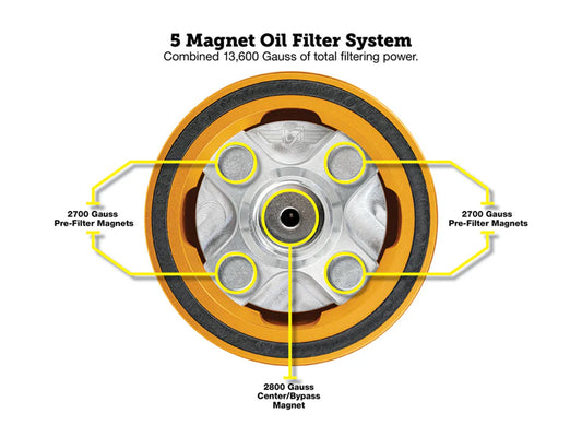 Magnetic Reusable Oil Filter - Gold. Fits Milwaukee Eight 2017up, Twin Cam 1999-2017, Evolution 1984-1999 & Sportster 1984-2021