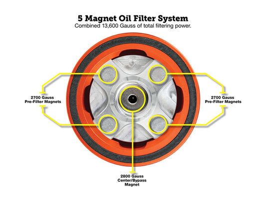 Magnetic Reusable Oil Filter - Orange. Fits Milwaukee Eight 2017up, Twin Cam 1999-2017, Evolution 1984-1999 & Sportster 1984-2021