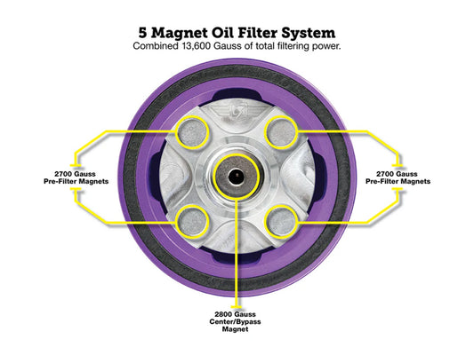 Magnetic Reusable Oil Filter - Purple. Fits Milwaukee Eight 2017up, Twin Cam 1999-2017, Evolution 1984-1999 & Sportster 1984-2021