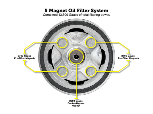 Magnetic Reusable Oil Filter - Silver. Fits Milwaukee Eight 2017up, Twin Cam 1999-2017, Evolution 1984-1999 & Sportster 1984-2021