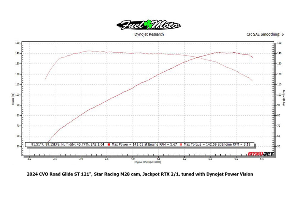 540 Chain Drive Camshaft. Star Racing M28 Cam. Fits Gen 2 Milwaukee-Eight Engines. Street Glide, Road Glide & CVO Road Glide ST 2024up, Touring 2025up & Softail 2025up