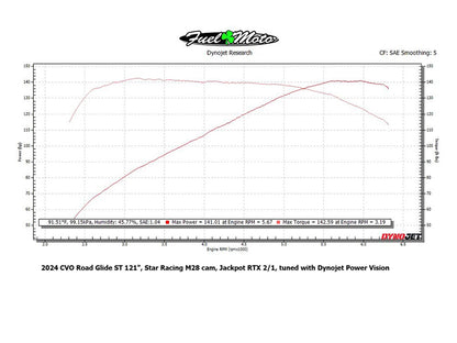 540 Chain Drive Camshaft. Star Racing M28 Cam. Fits Gen 2 Milwaukee-Eight Engines. Street Glide, Road Glide & CVO Road Glide ST 2024up, Touring 2025up & Softail 2025up