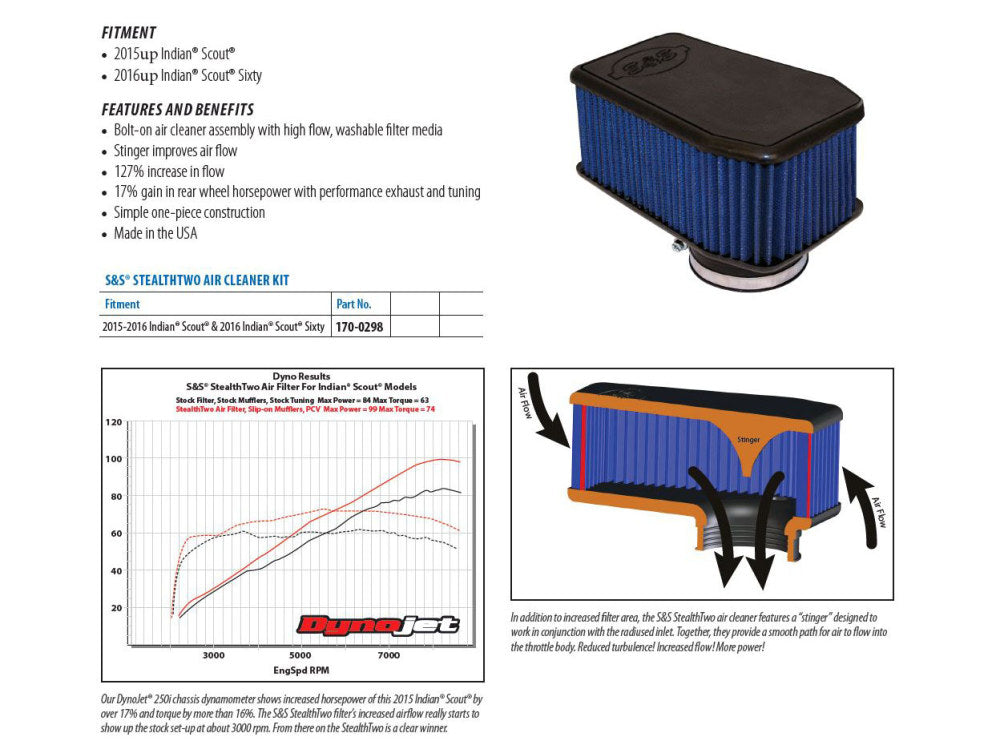 Air Cleaner Kit. Fits Indian Scout 2015up & Victory Octane 2017 Only