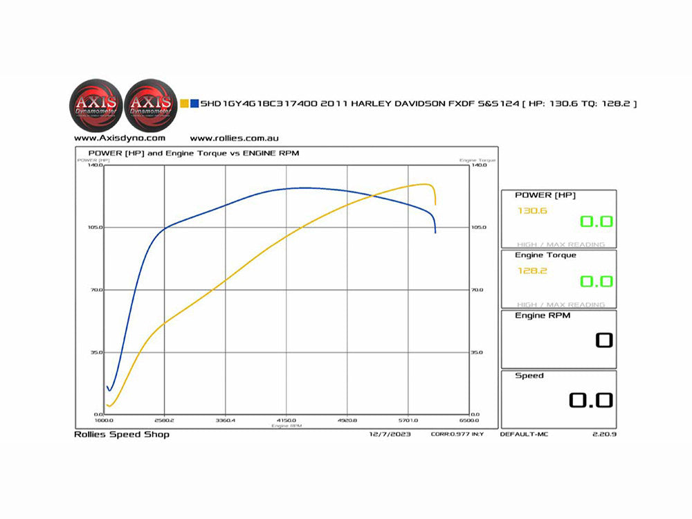 124ci Twin Cam Engine - Black Edition. Fits Dyna 2006-2017.