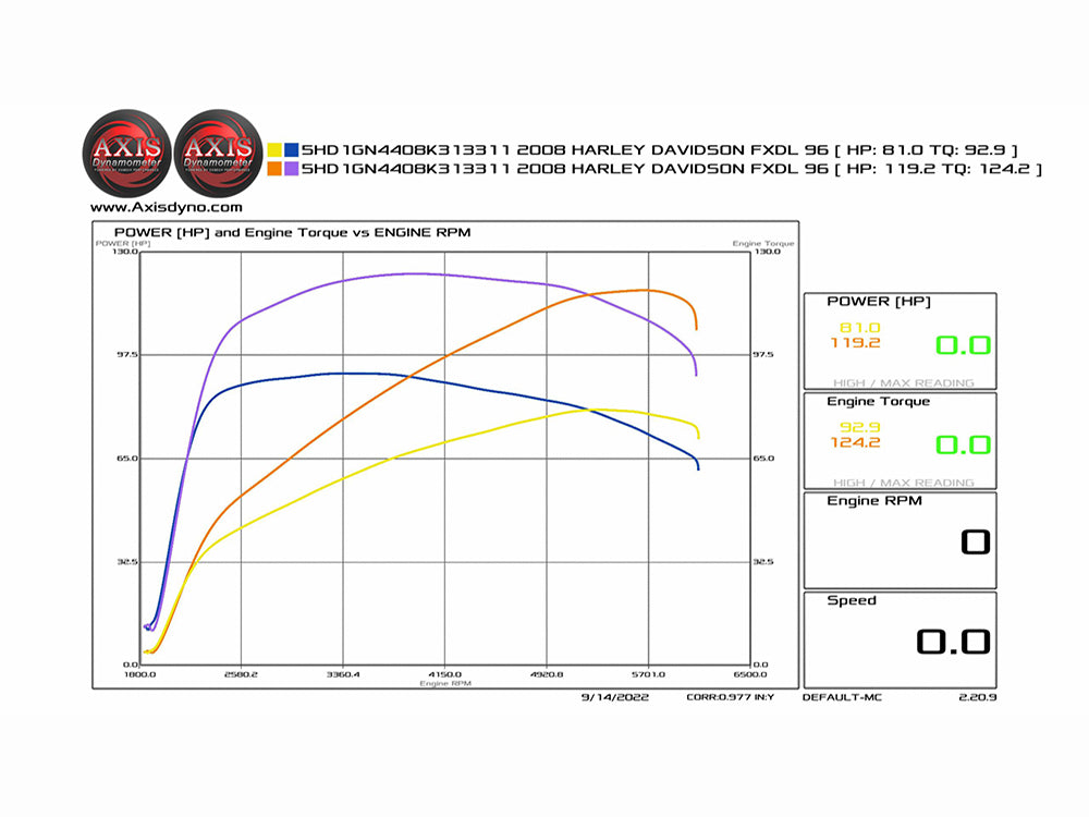 110ci Big Bore Kit - Black. Fits Twin Cam 2007-2017