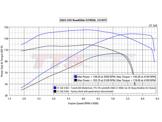 TTS 195 VVT Chain Drive Camshaft. Fits 121ci VVT Gen 2 Milwaukee-Eight CVO Street Glide 2023up, CVO Road Glide 2023up