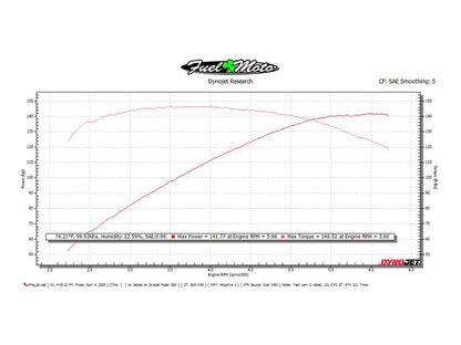 Red Shift/Fuel Moto Z-Factor 534 Chain Drive Camshaft. Fits Gen 2 Milwaukee-Eight 2024up. Street Glide, Road Glide & CVO Road Glide ST 2024up, Touring 2025up & Softail 2025up